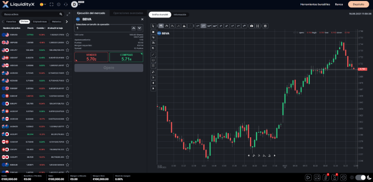plataforma trading liquidityx